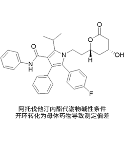 不稳定药物生物分析