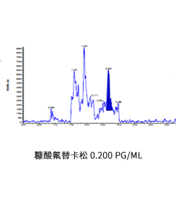 超高灵敏生物分析